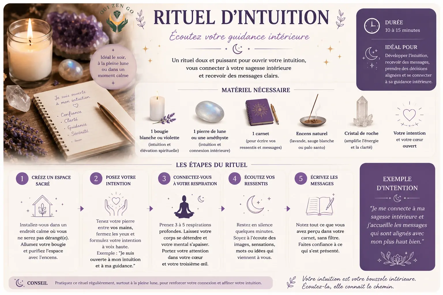 Rituel intuition et spiritualité