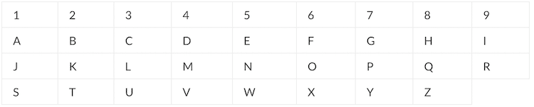 Tableau de numerologie